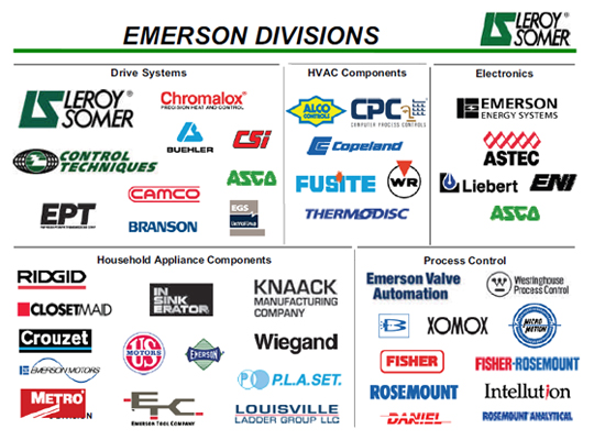 Emerson group